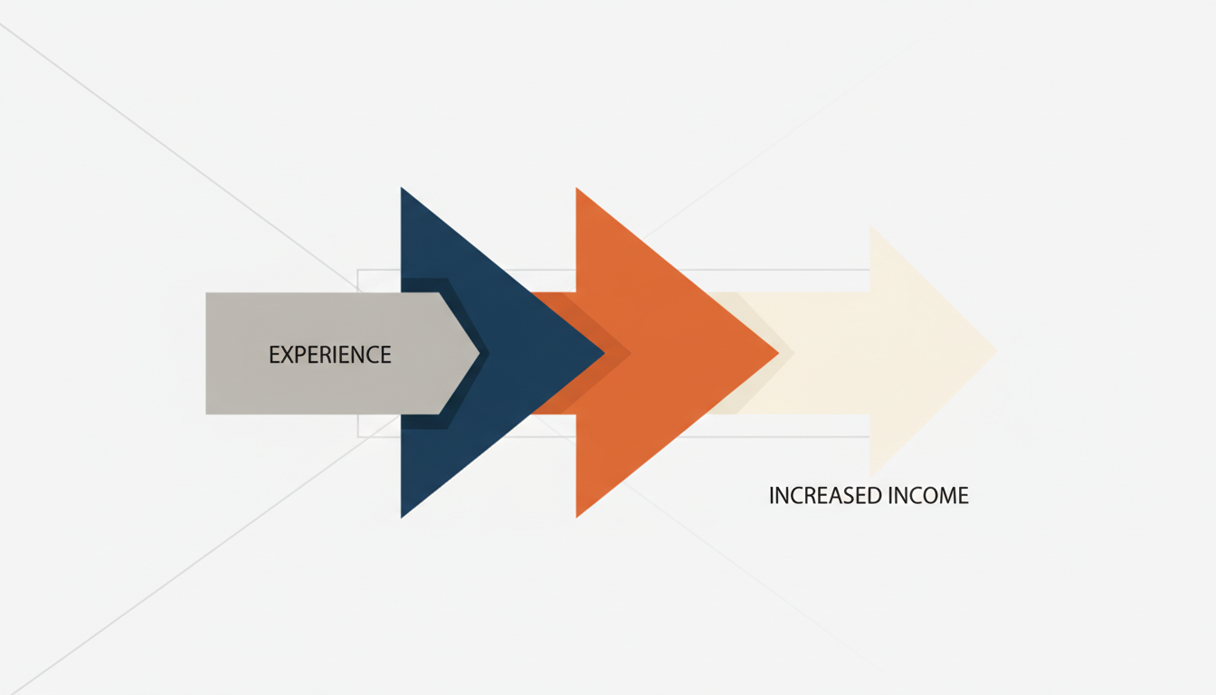 経験をスライドさせて無理なくキャリアを広げる働き方です